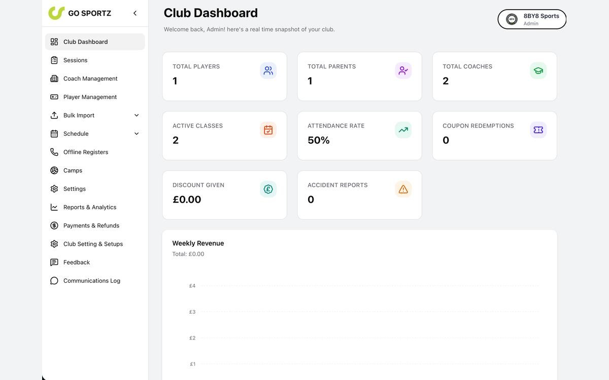 The GO SPORTZ club dashboard showing players, parents, coaches, classes, attendance rate and weekly revenue