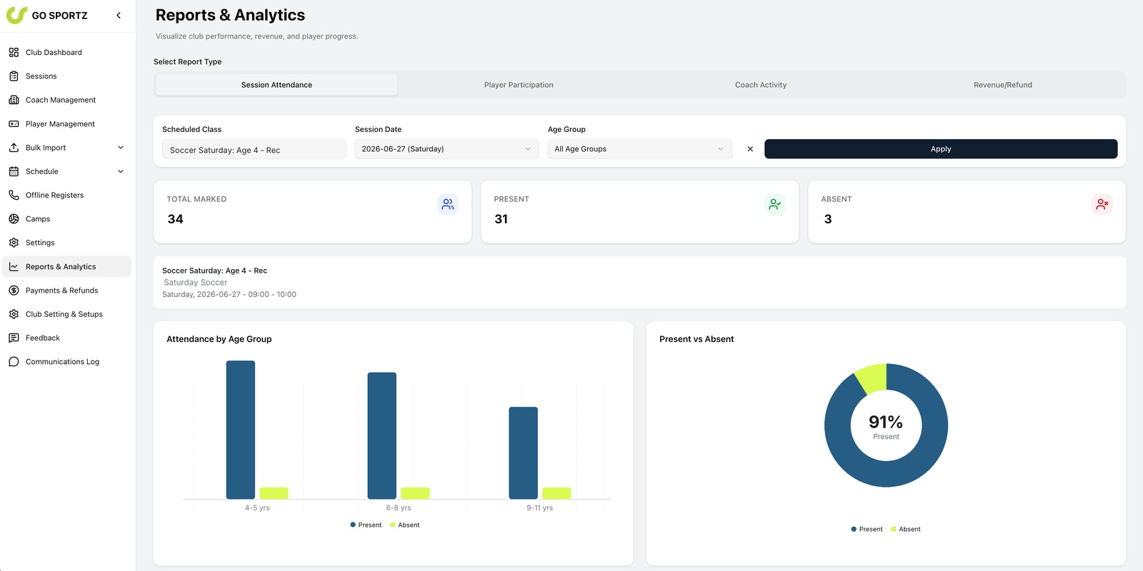 The Reports and Analytics screen with session attendance stats and charts